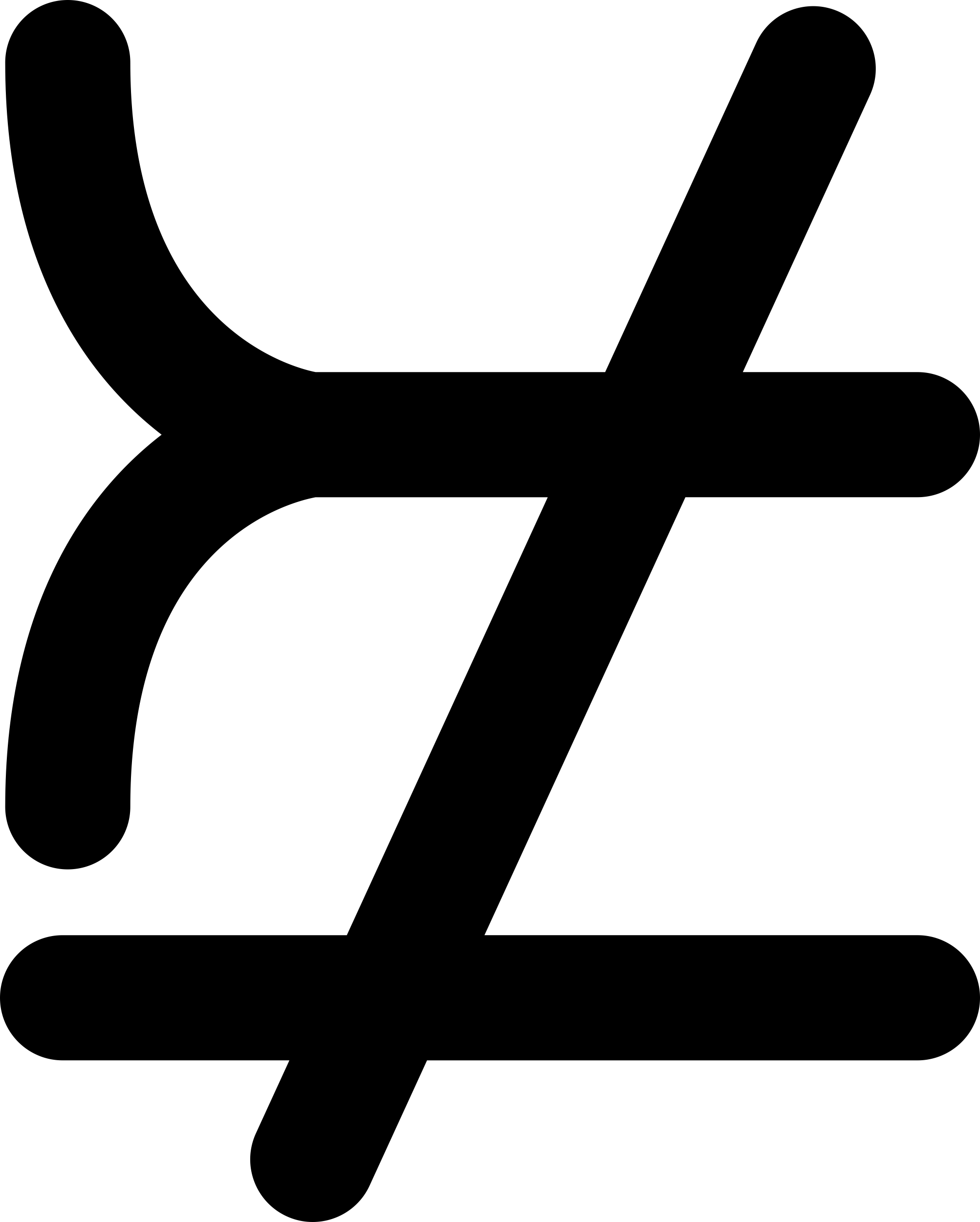 Mathematical Symbols That Does Not Match Or Equal Outline Svg Vector Free Vectors
